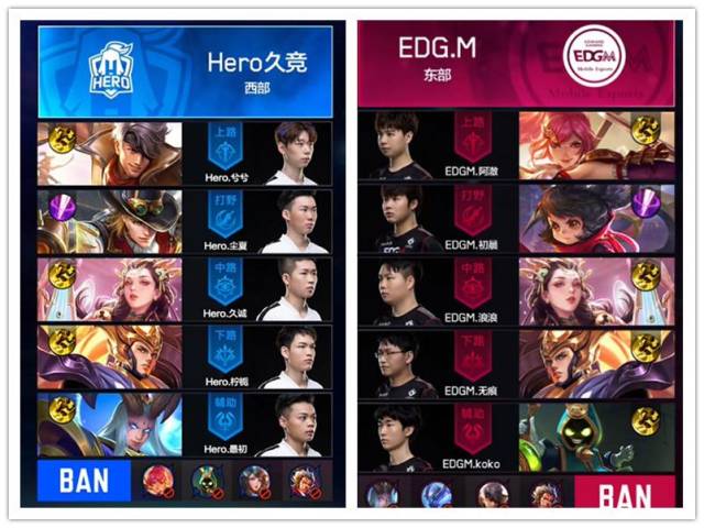 大的挑战仍 大的挑战仍