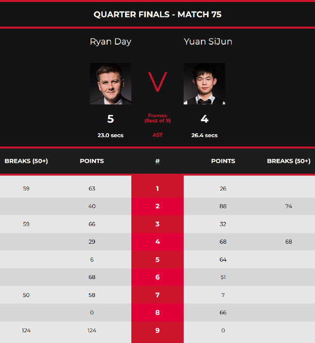 球场意识迅 球场意识迅