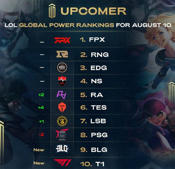 術進化的探 術進化的探